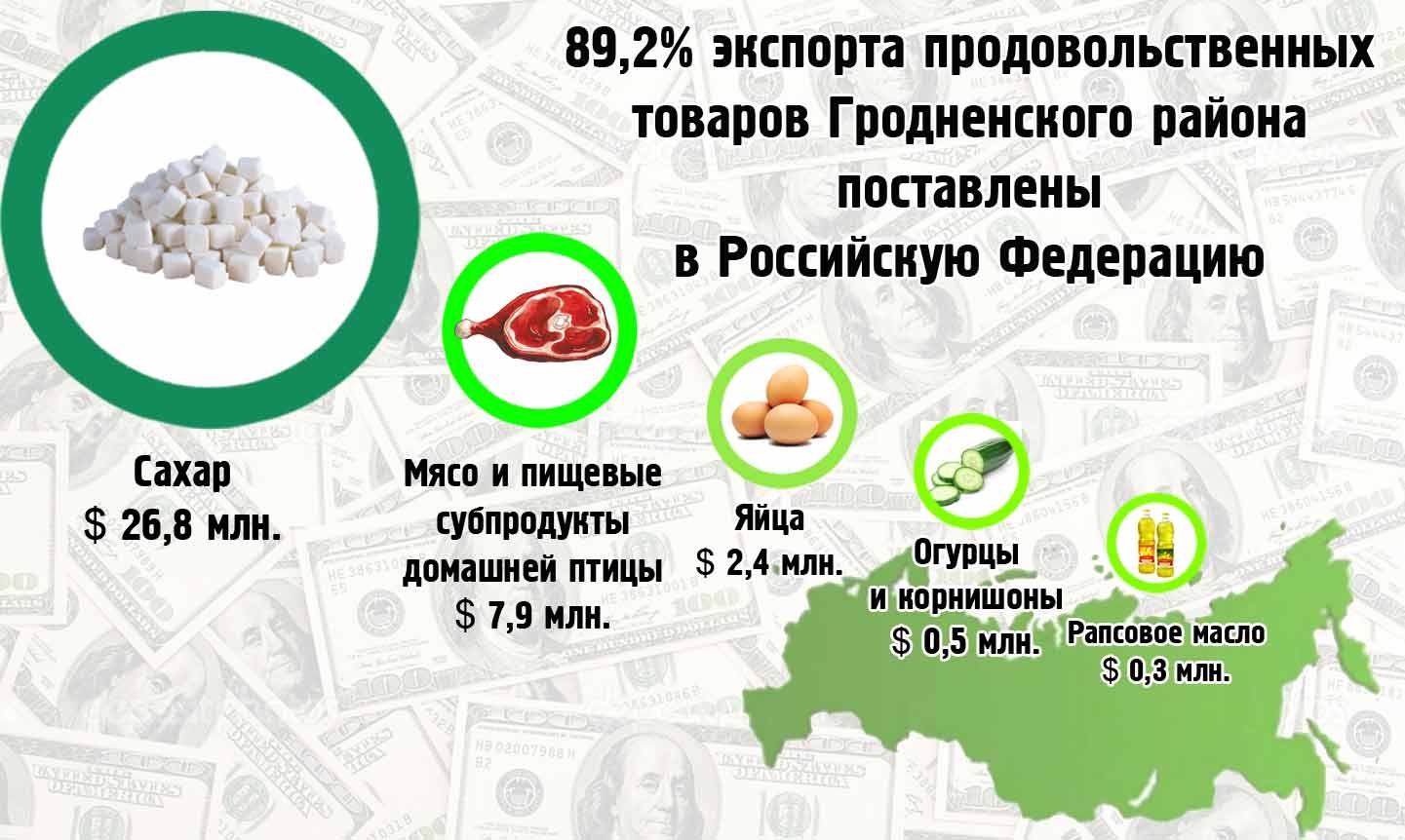 Товарный ход