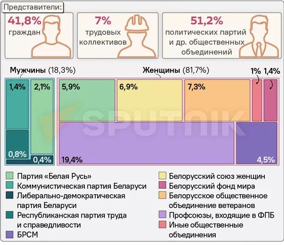Состав избирательных комиссий на единый день голосования