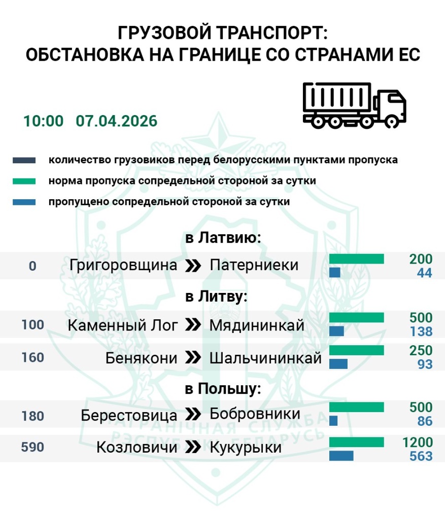 Погранпереход 1