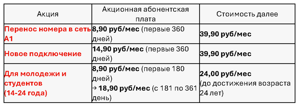 Весенний_апгрейд_в_А1_безлимит_на_«Драйв_Анлим»_теперь_от_8,90.png