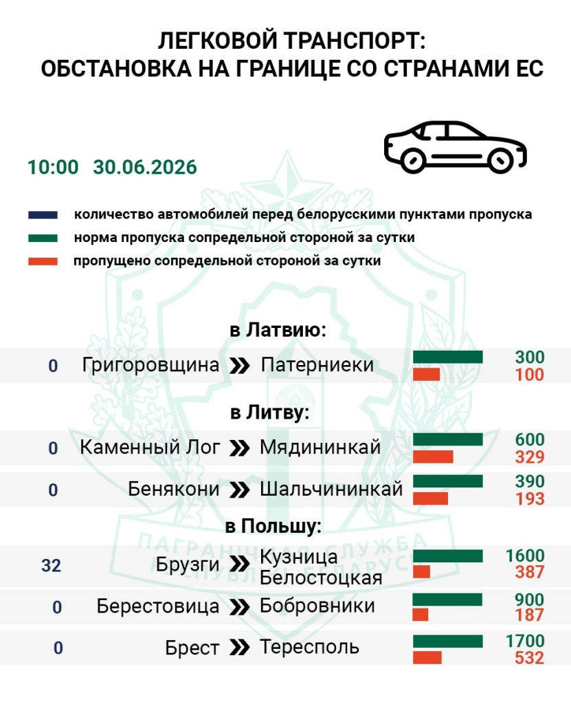 Очередь на границе 2