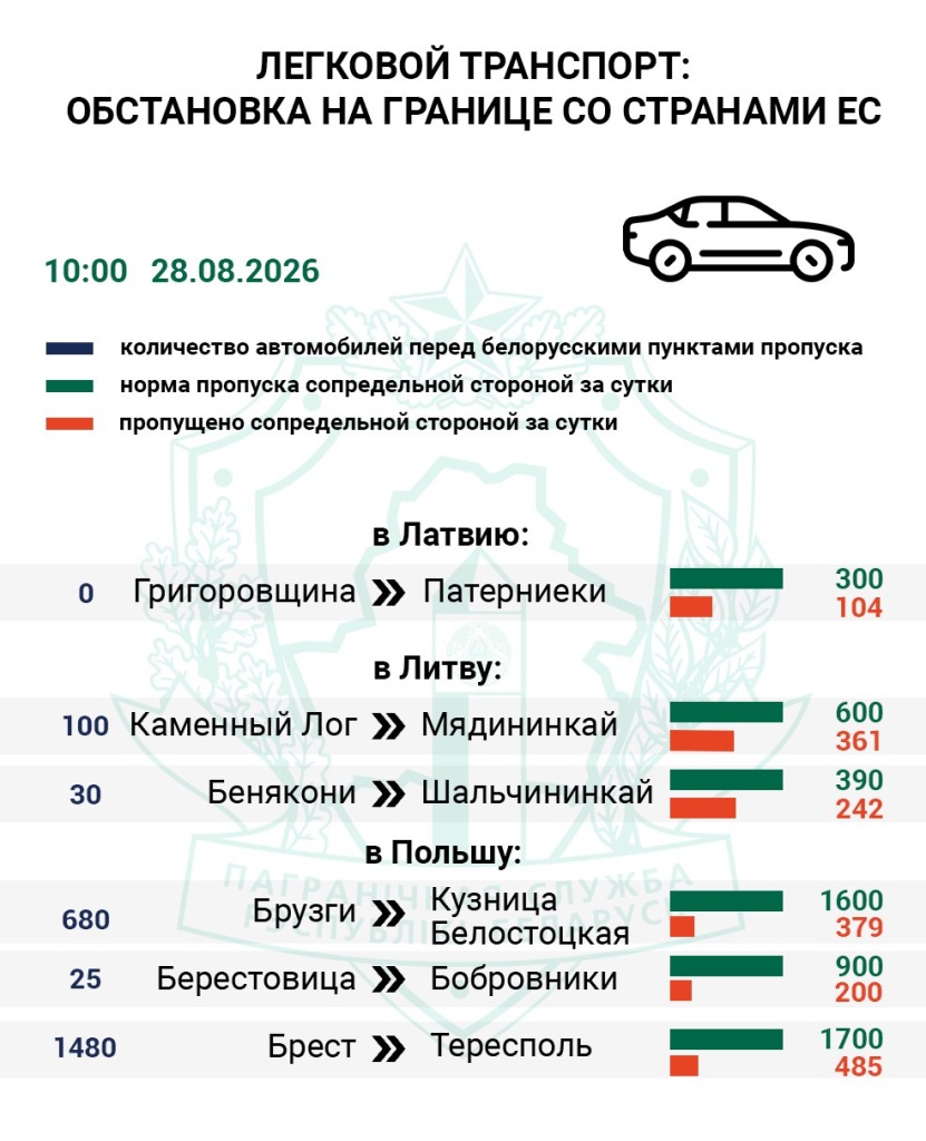 Граница 1