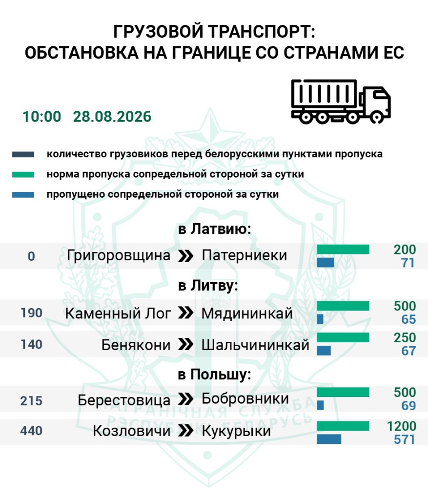 Граница 2