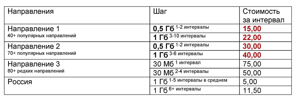 Пресс-релиз_Комфортный роуминг_Страница_1.jpg