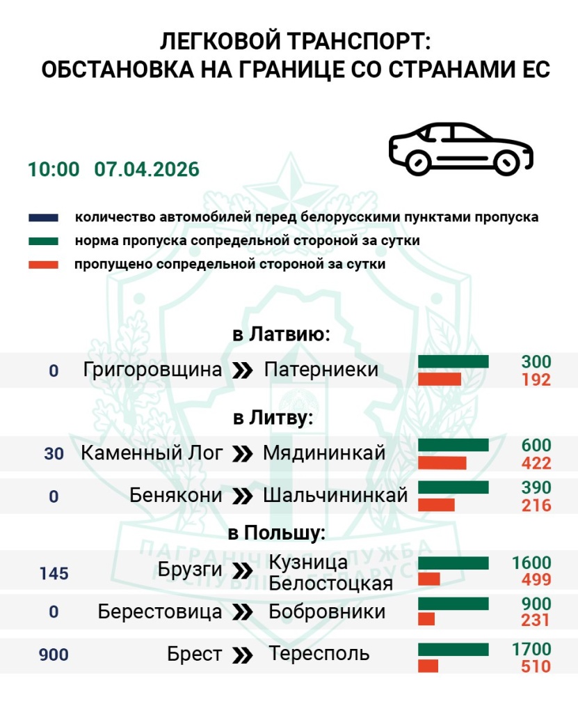 Погранпереход 2