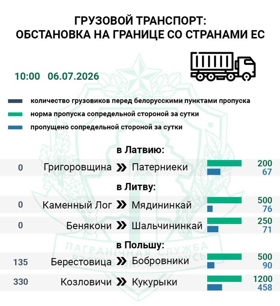 Граница 1