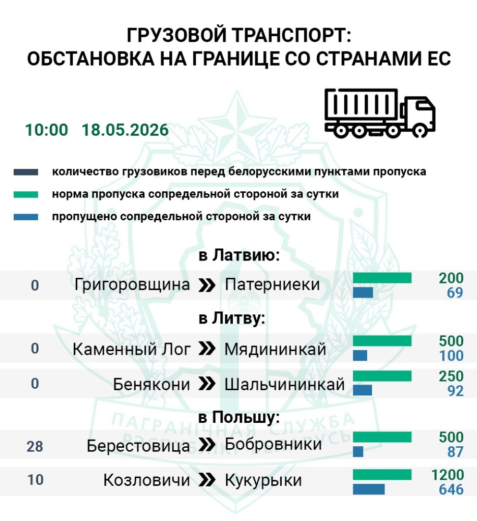 Граница 2