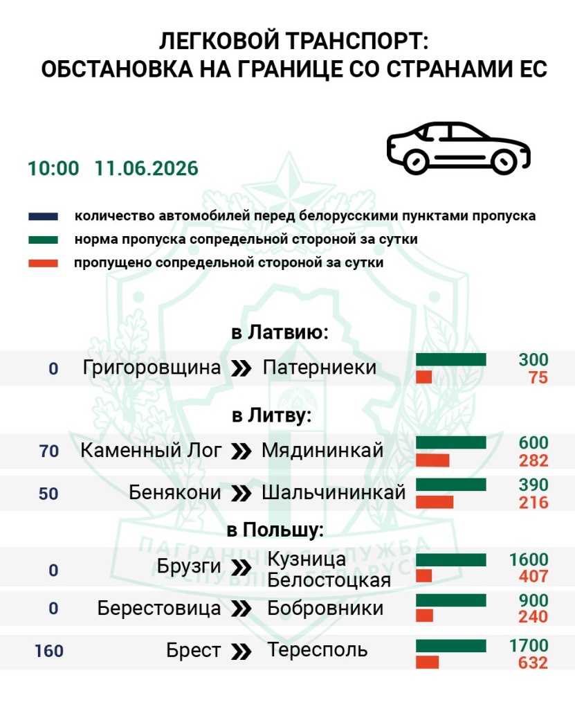 Очередь на границе 2