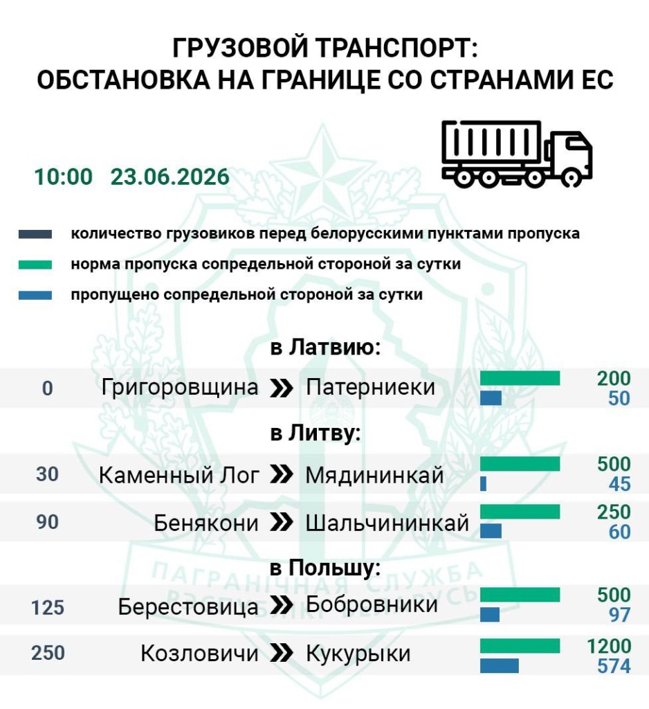 Очередь на границе 1
