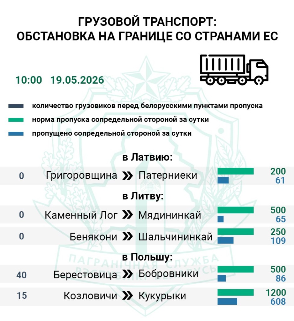 Граница 2