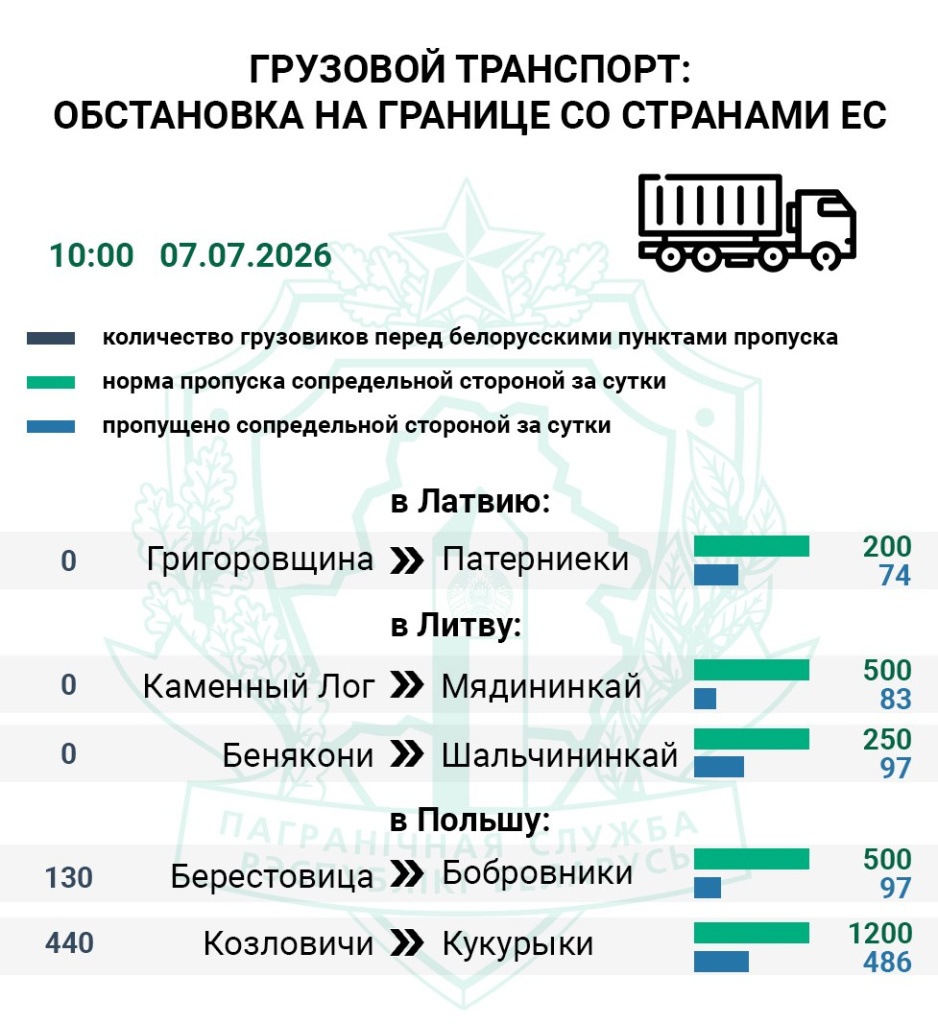 Граница 1