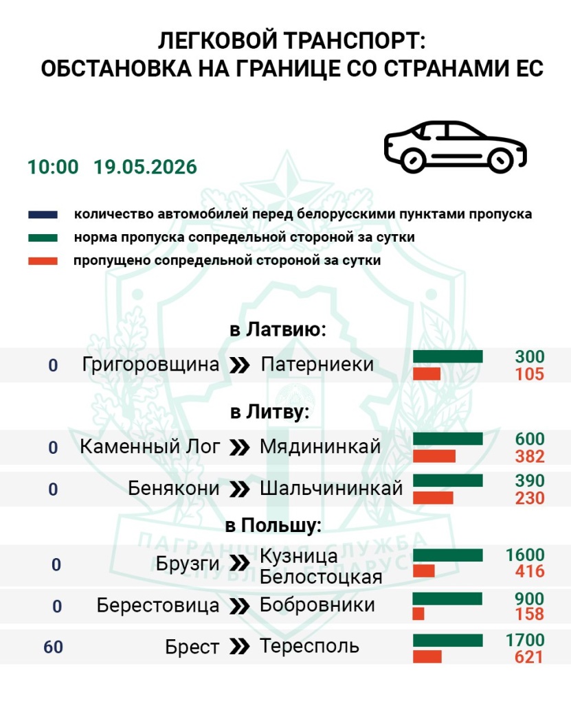 Граница 1