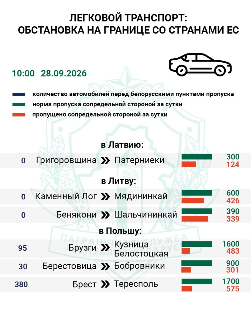 Очереди на границе с Польшей 2