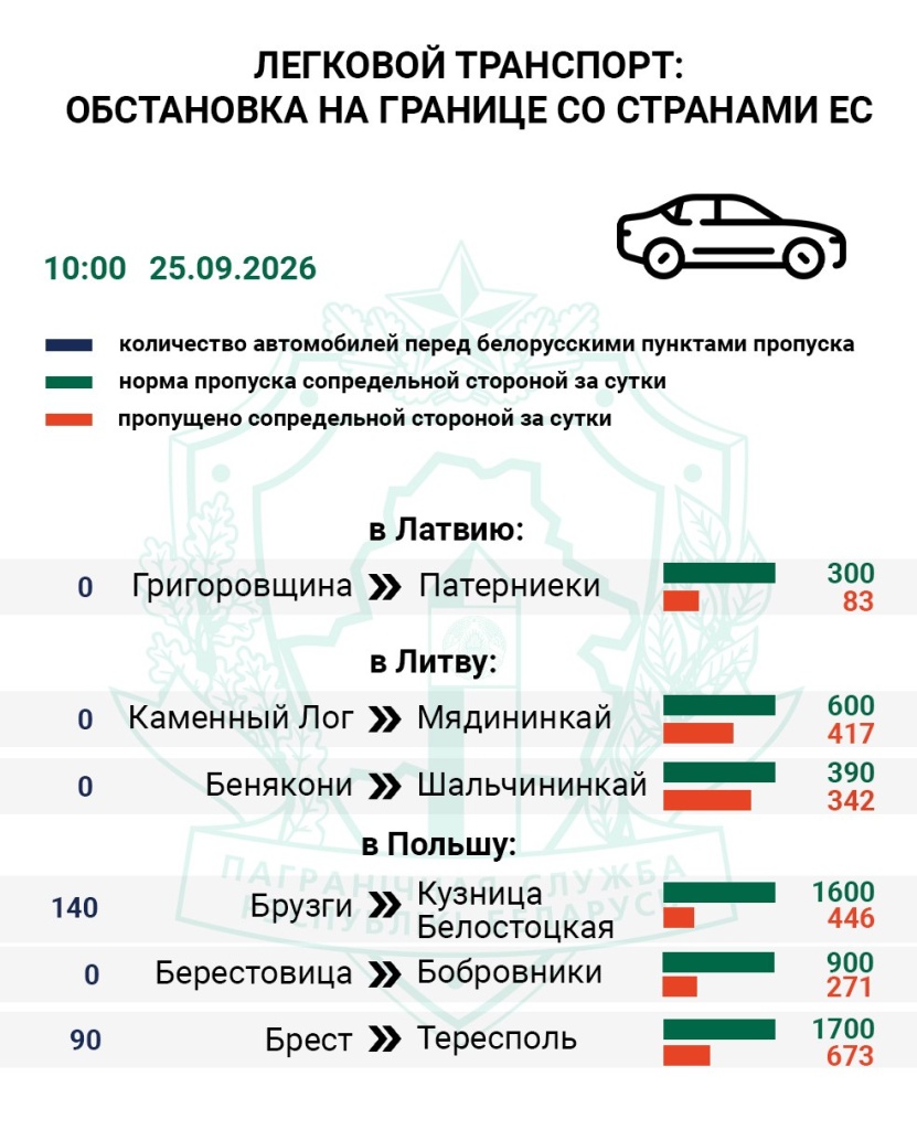 Очереди на границе 1