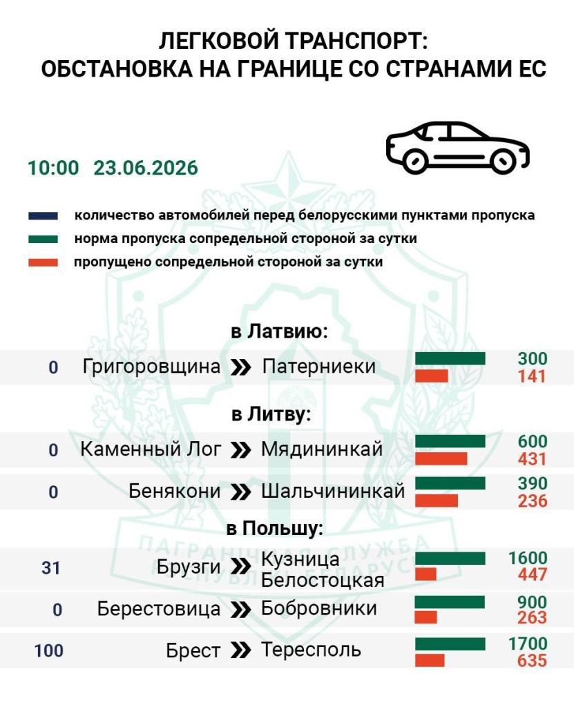 Очередь на границе 2