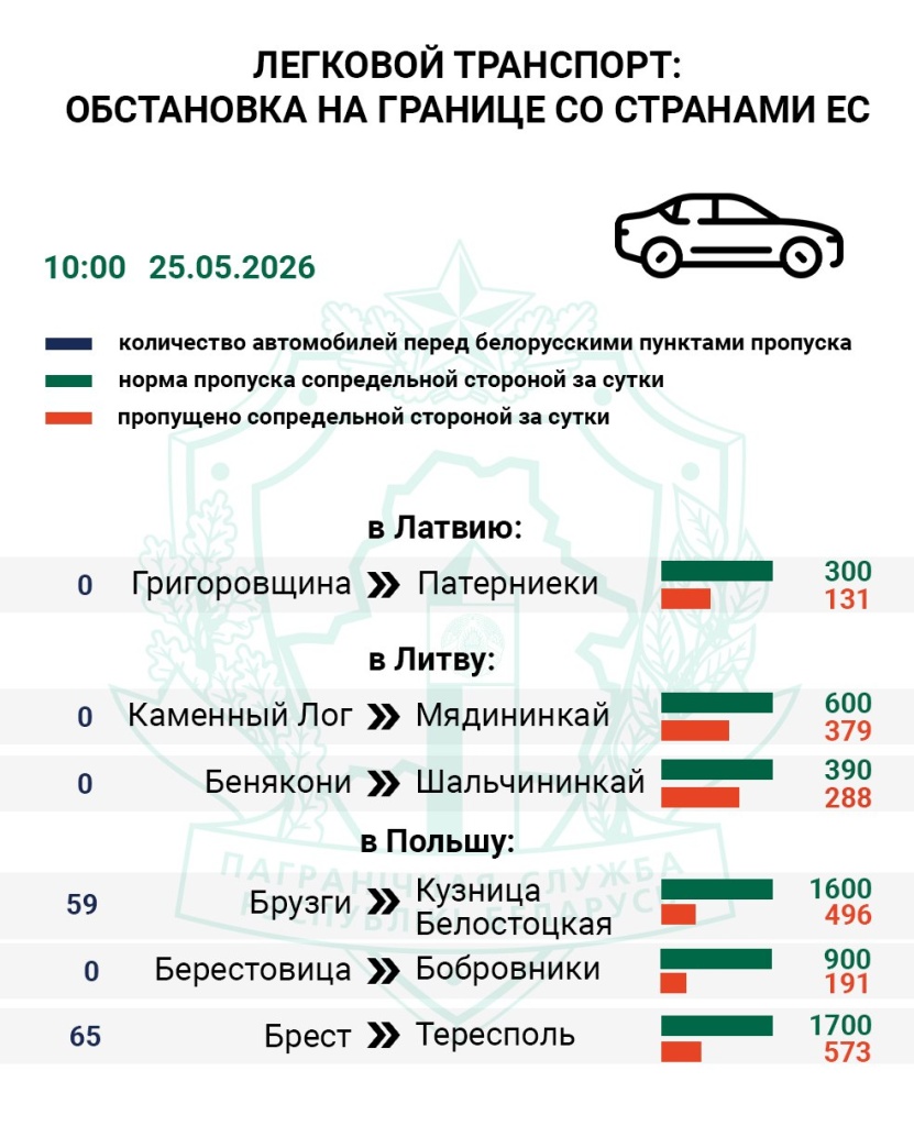 Граница 1