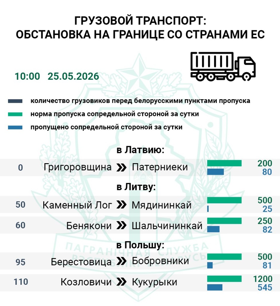 Граница 2
