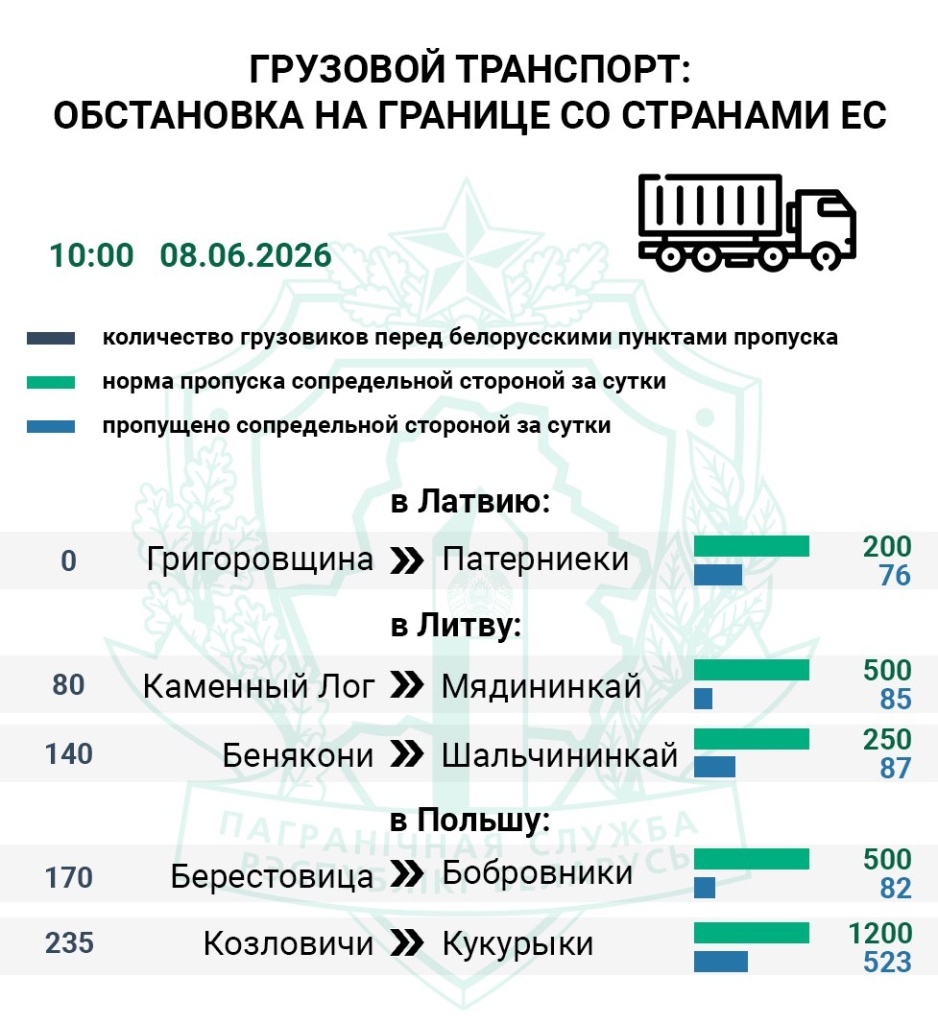 Очередь на границе 1