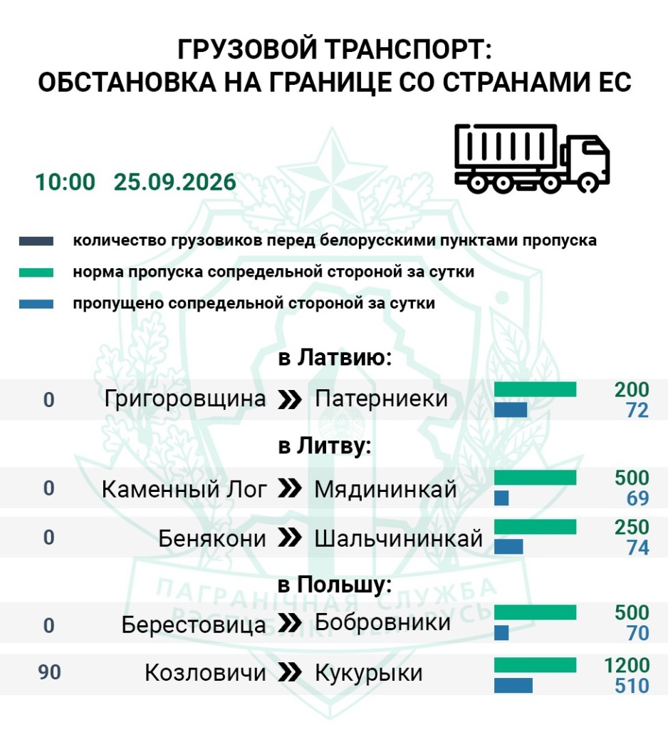 Очереди на границе 2