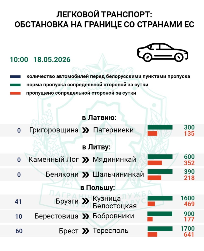 Граница 1