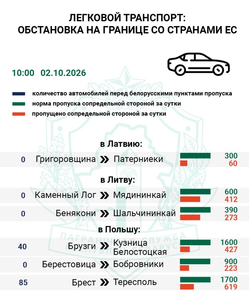 Очереди на границе 2