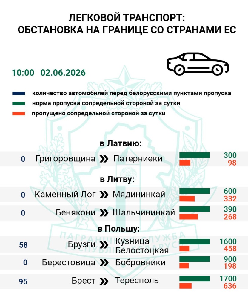 Очередь на границе 1