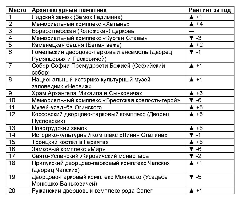 Пресс-релиз_Исторические места (рейтинг)_Страница_2.jpg
